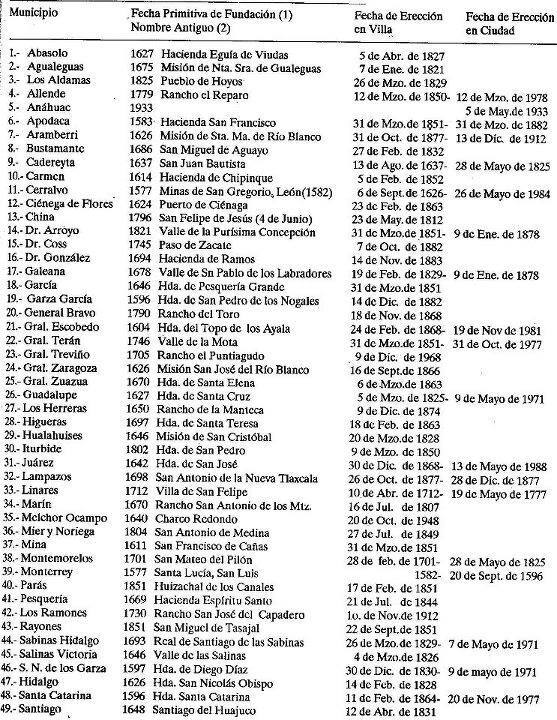 nuevoLeonMunicipios.998629_10151596377522765_1798858270_n.jpg